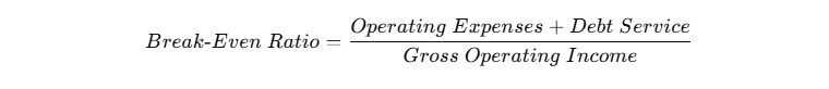 Break-Even Ratio