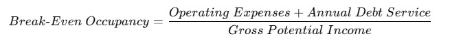 Breakeven occupancy formula